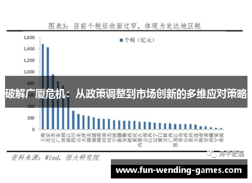 破解广厦危机：从政策调整到市场创新的多维应对策略