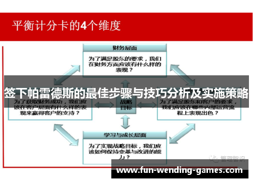签下帕雷德斯的最佳步骤与技巧分析及实施策略