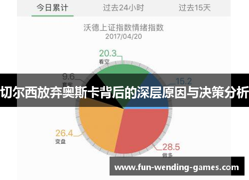 切尔西放弃奥斯卡背后的深层原因与决策分析