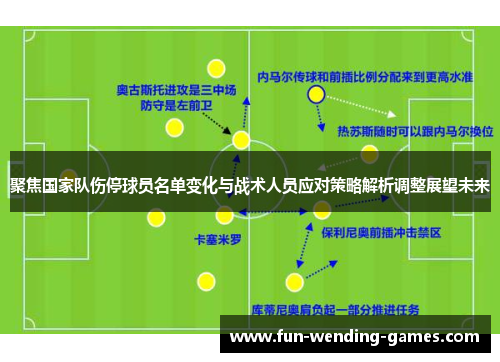 聚焦国家队伤停球员名单变化与战术人员应对策略解析调整展望未来