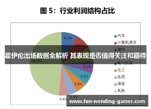 霍伊伦出场数据全解析 其表现是否值得关注和期待